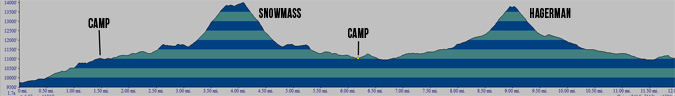 Snowmass and Hagerman Elevation Profile