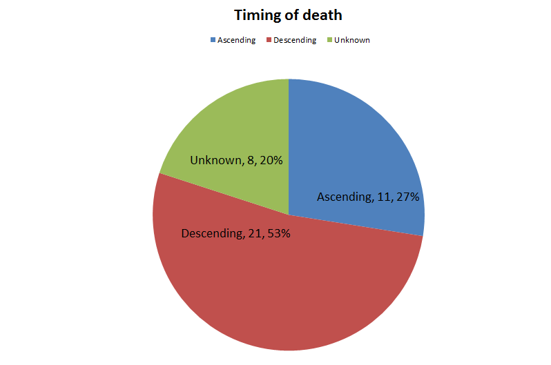 colorado-mountaineering-deaths-timing-2010-2013